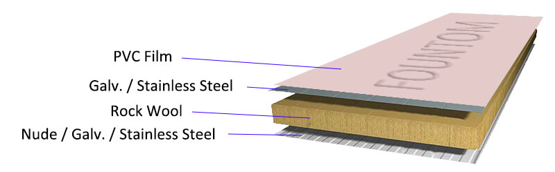fountom composite panel structure