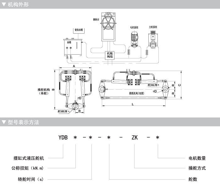 Piston Type steering gear specification 1 1