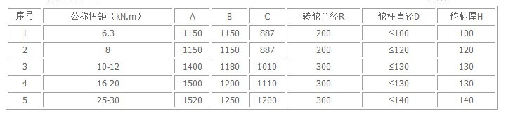 Piston Type steering gear specification 1 2