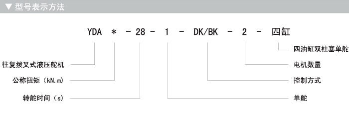 Double rams steering gear specification 1