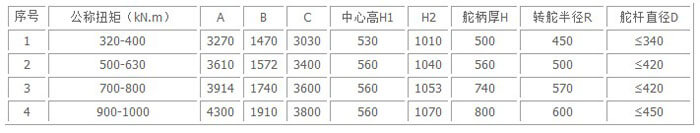 Double rams steering gear specification 2