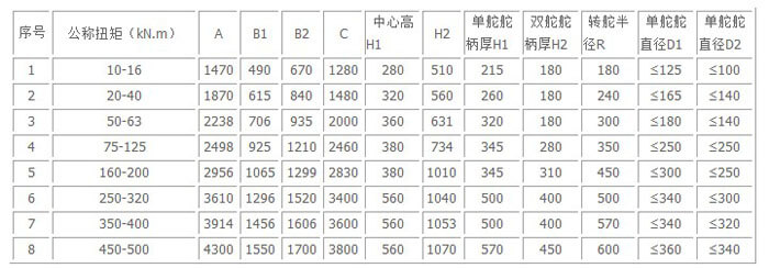 single ram steering gear specification 2
