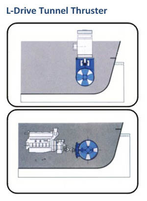 L drive tunnel thruster