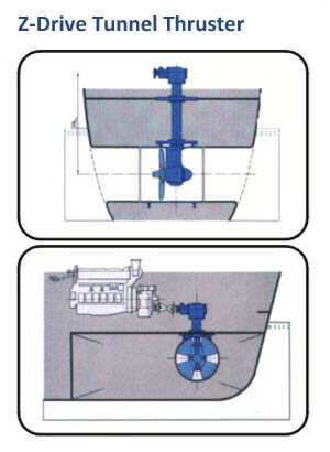 Z drive tunnel thruster