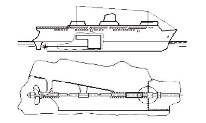 ship propeller location